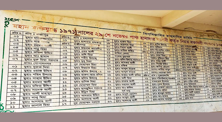 ৫৪ বছরেও স্বীকৃতি মেলেনি বক্তাবলী গণহত্যার ১৩৯ জন শহীদের