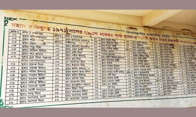 ৫৪ বছরেও স্বীকৃতি মেলেনি বক্তাবলী গণহত্যার ১৩৯ জন শহীদের